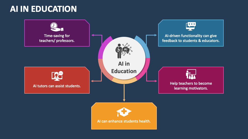 AI in Education - Slide 1