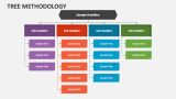 Tree Methodology PowerPoint Presentation Slides - PPT Template