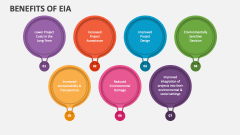 Benefits of EIA - Slide 1
