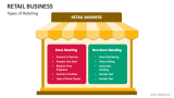 Types of Retailing Business - Slide 2