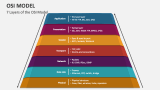 7 Layers of the OSI Model - Slide 2