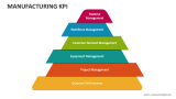 Manufacturing KPI - Slide 4