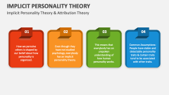 Implicit Personality Theory & Attribution Theory - Slide 1