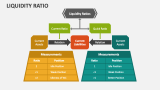 Liquidity Ratio - Slide 1