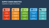 Capabilities in Supply Chain Analytics - Slide 4