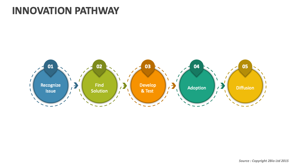 Innovation Pathway - Slide 1