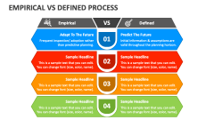 Empirical Vs Defined Process - Slide 1
