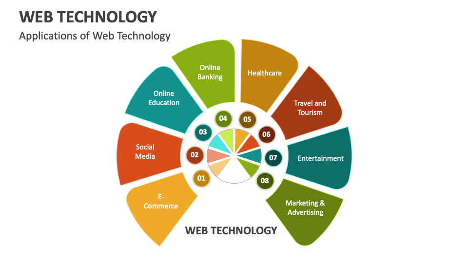 Web Technology PowerPoint and Google Slides Template - PPT Slides