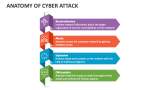 Anatomy of Cyber Attack - Slide 2