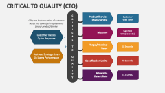 Critical To Quality - Slide 1