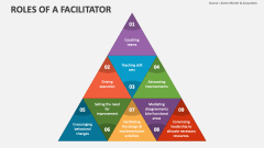 Roles of a Facilitator - Slide 1