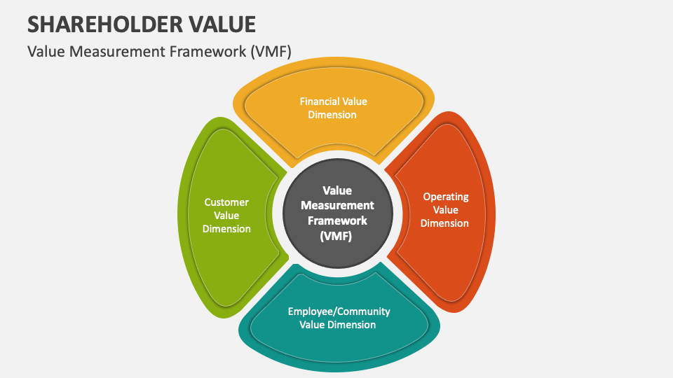 Shareholder value powerpoint presentation slides ppt template
