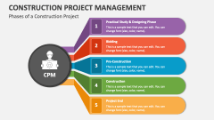 Phases of a Construction Project Management - Slide 1