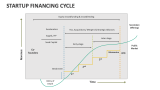 Startup Financing Cycle - Slide 2
