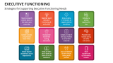 Executive Functioning PowerPoint and Google Slides Template - PPT Slides