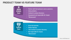 Product Team Vs Feature Team - Slide 1