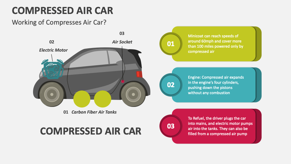 Compressed Air Car PowerPoint and Google Slides Template PPT Slides