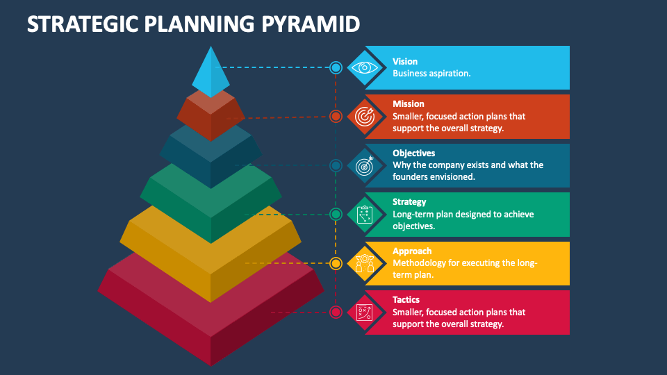 Strategic Planning with The Strategy Pyramid (Free Powerpoint)