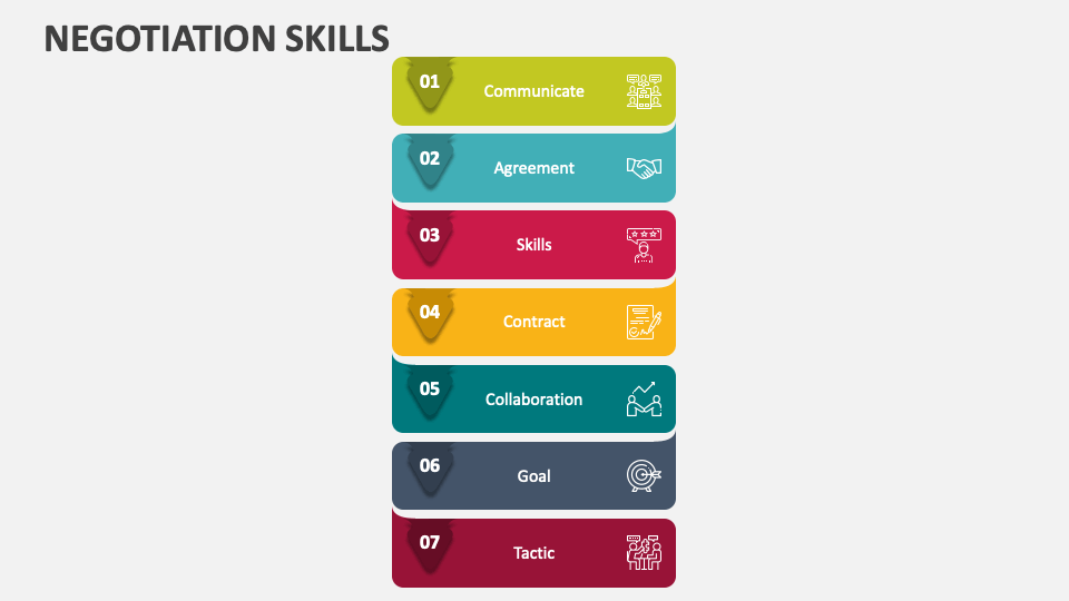Negotiation Skills Powerpoint And Google Slides Template Ppt Slides Negotiation Skills Powerpoint And Google Slides Template Ppt Slides
