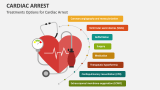 Treatments Options for Cardiac Arrest - Slide 2