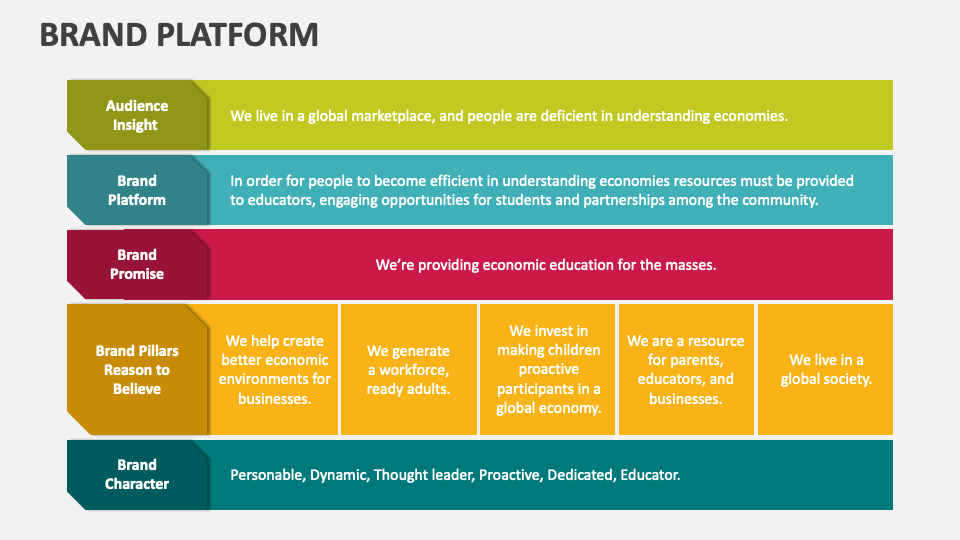 Brand Platform PowerPoint and Google Slides Template PPT Slides
