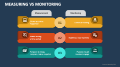 Measuring Vs Monitoring - Slide