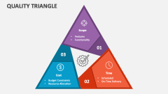 Quality Triangle - Slide