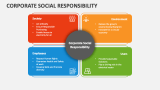 Corporate Social Responsibility Slide 2