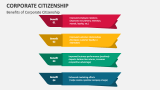 Benefits of Corporate Citizenship - Slide 6