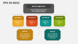 Epic in Agile - Slide 1