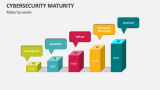 Cybersecurity Maturity Levels - Slide 4