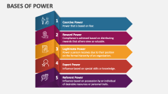 Bases of Power - Slide 1