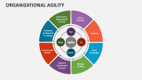 Organizational Agility - Slide 5