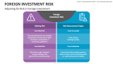 Adjusting for Risk in Foreign Investment - Slide 2