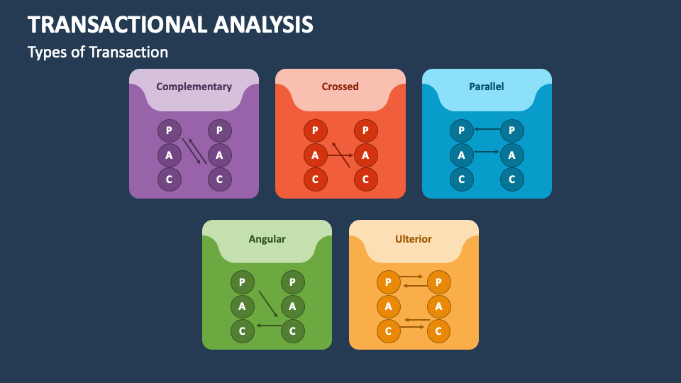 types of transactional analysis