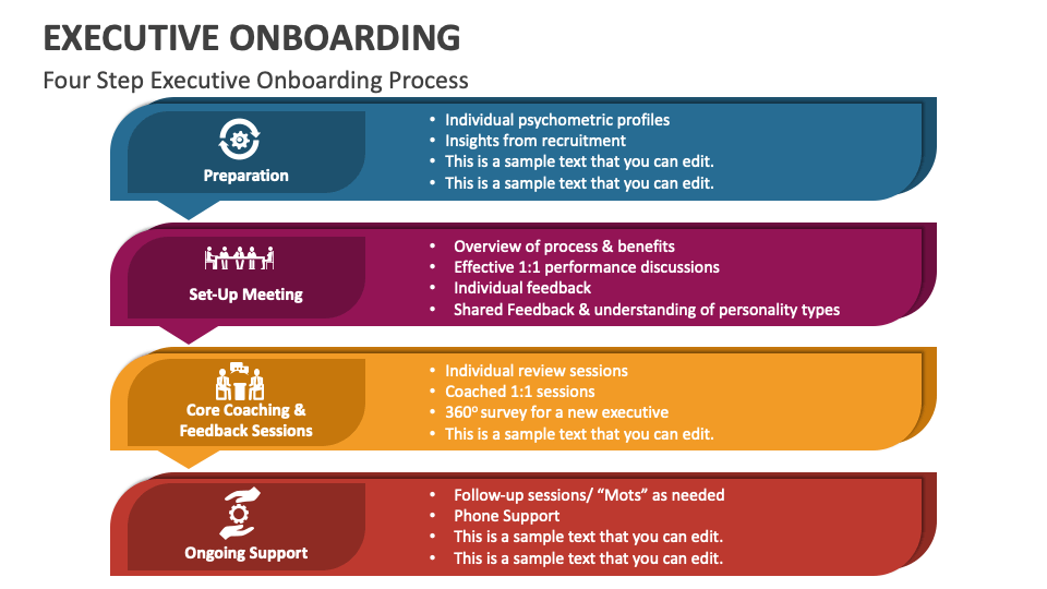 Executive Onboarding PowerPoint and Google Slides Template - PPT Slides