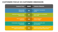 Customer Focus Vs Customer Obsession - Slide