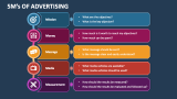 5M's of Advertising - Slide 2
