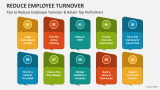 Tips to Reduce Employee Turnover & Retain Top Performers - Slide 1