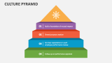 Culture Pyramid - Slide 2