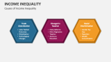 Causes of Income Inequality - Slide 3