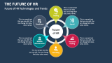 Future of HR Technologies and Trends - Slide 2