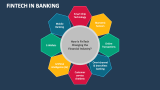 FinTech in Banking - Slide 4
