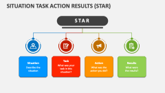 Situation Task Action Results (STAR) - Slide 1