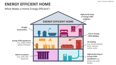 What Makes a Home Energy-Efficient? - Slide 1