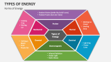 Forms of Energy - Slide 2