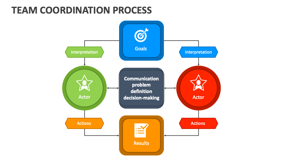 Team Coordination Process PowerPoint And Google Slides Template PPT team-coordination-process-powerpoint-and-google-slides-template-ppt
