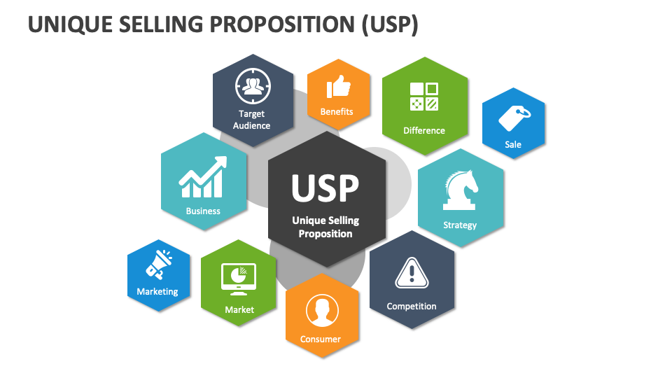 Unique Selling Proposition PowerPoint Presentation Slides PPT Template