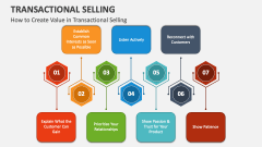 How to Create Value in Transactional Selling - Slide 1