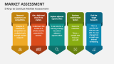 5 Keys to Conduct Market Assessment - Slide 5